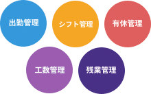これひとつで