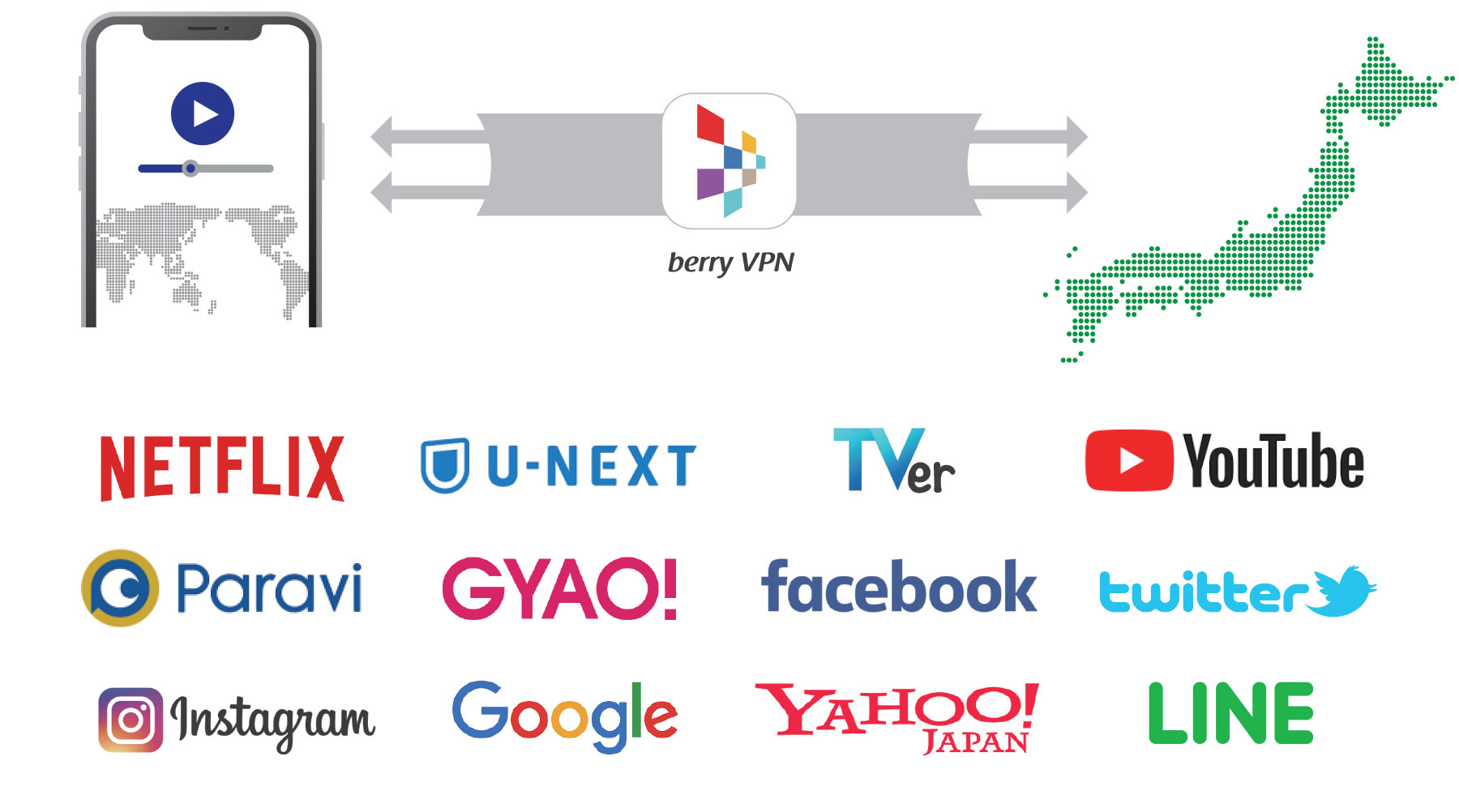 現在のご利用可能なサービスについて