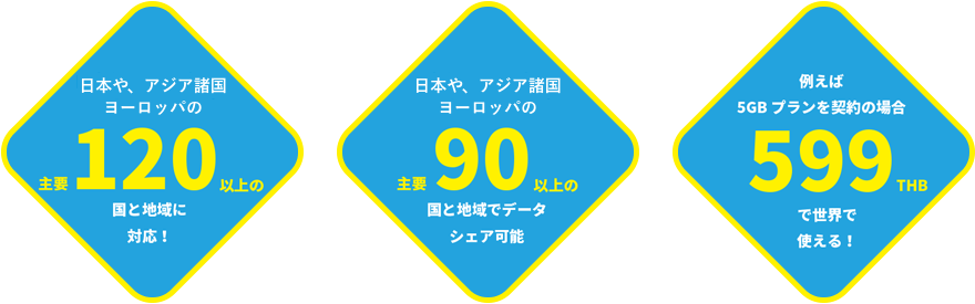 Wi-Fiスポットを世界中に連れ出そう！Skyberryこれ１台で、いつでも、どこでも。