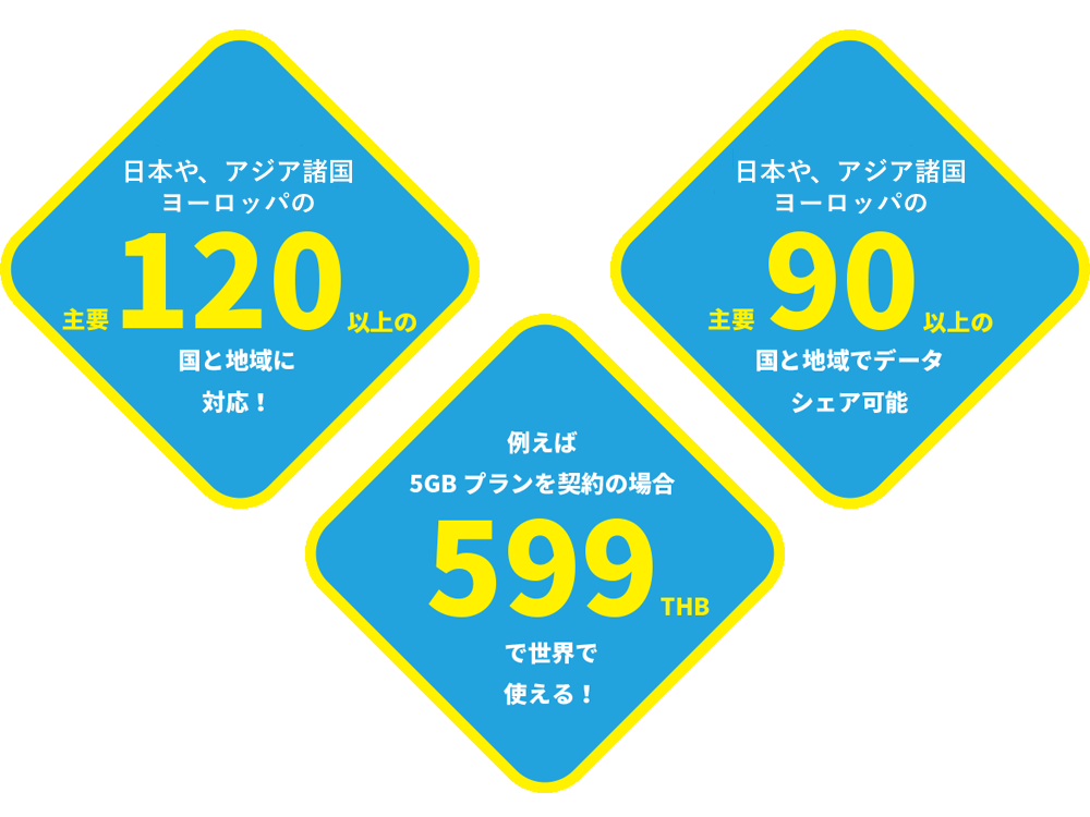 Wi-Fiスポットを世界中に連れ出そう！Skyberryこれ１台で、いつでも、どこでも。