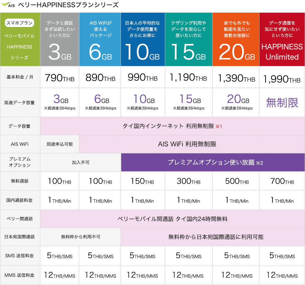 ais ベリーHAPPINESSプランシリーズ