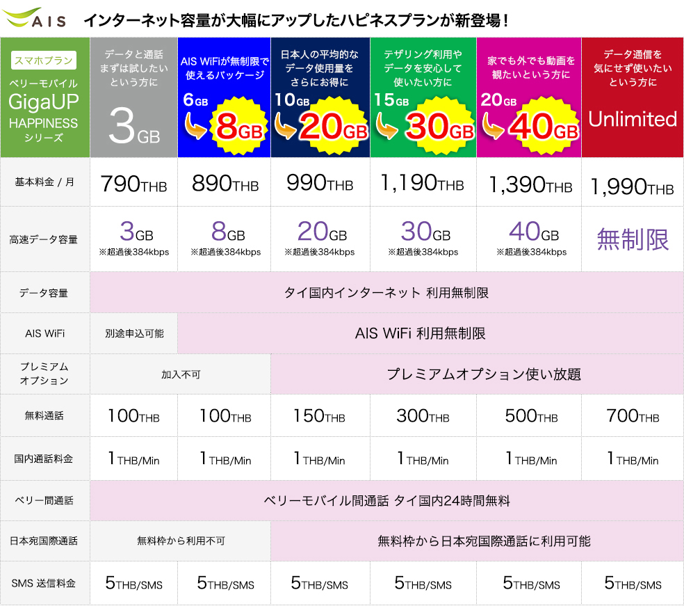 ais ベリーHAPPINESSプランシリーズ