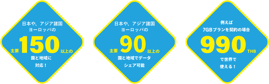 Wi-Fiスポットを世界中に連れ出そう！Skyberryこれ１台で、いつでも、どこでも。