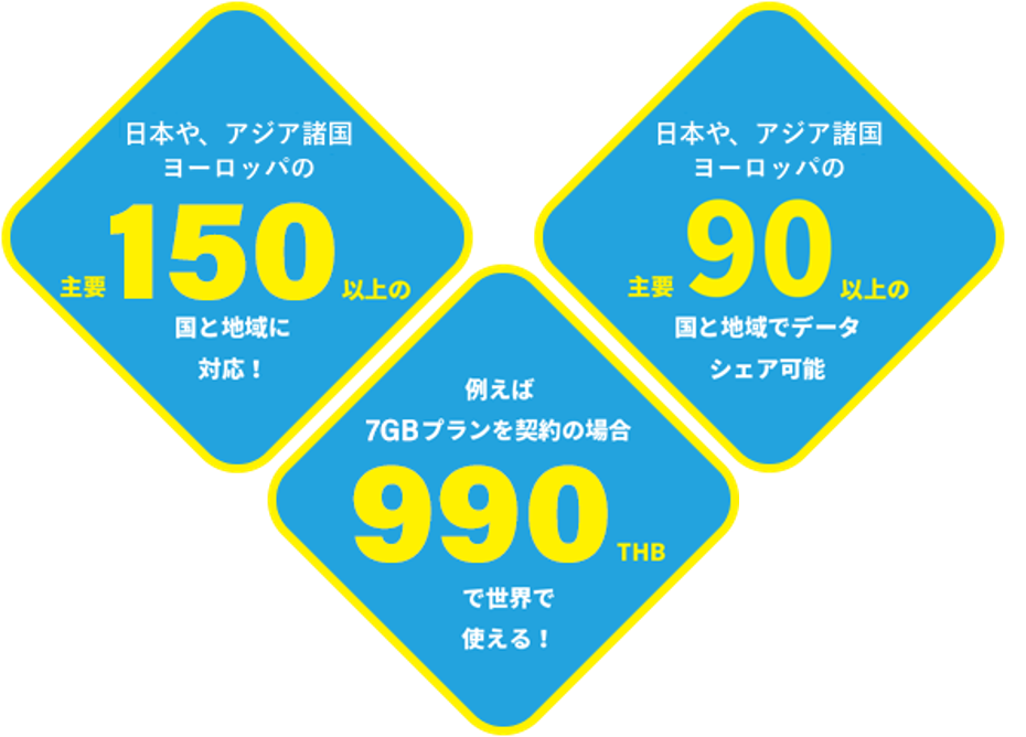 Wi-Fiスポットを世界中に連れ出そう！Skyberryこれ１台で、いつでも、どこでも。